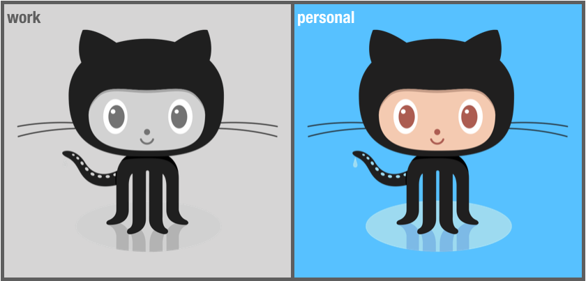 Two Octocats